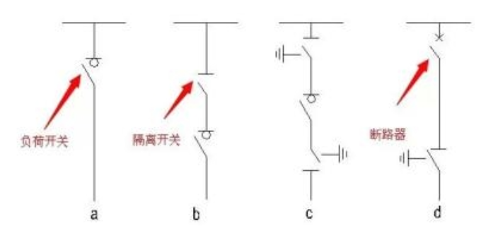電氣隔離示意圖 電氣隔離示意圖