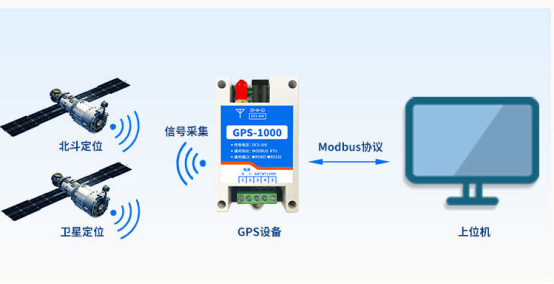 聚英GPS-1000衛星定位 聚英GPS-1000衛星定位