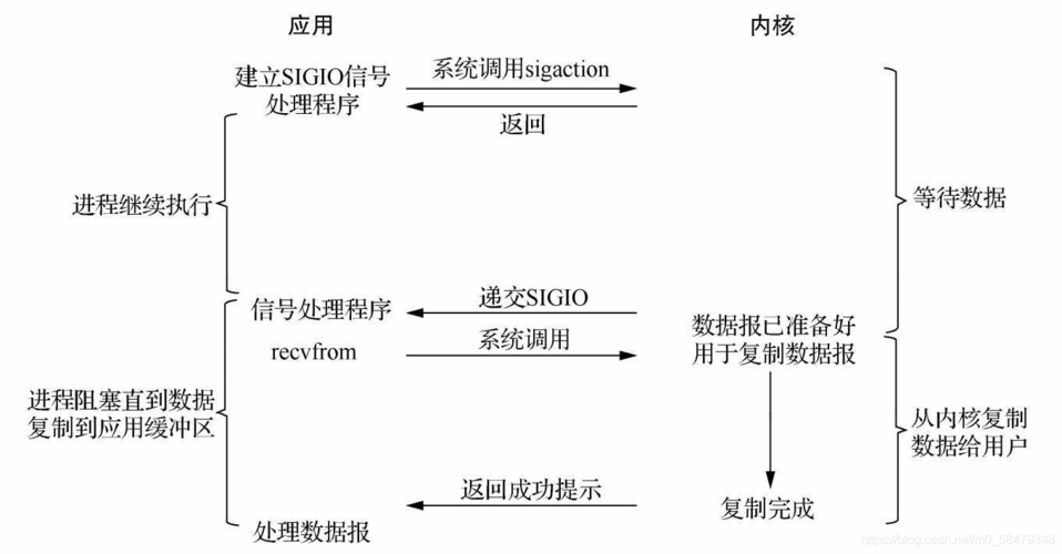 RMI遠程方法 RMI遠程方法