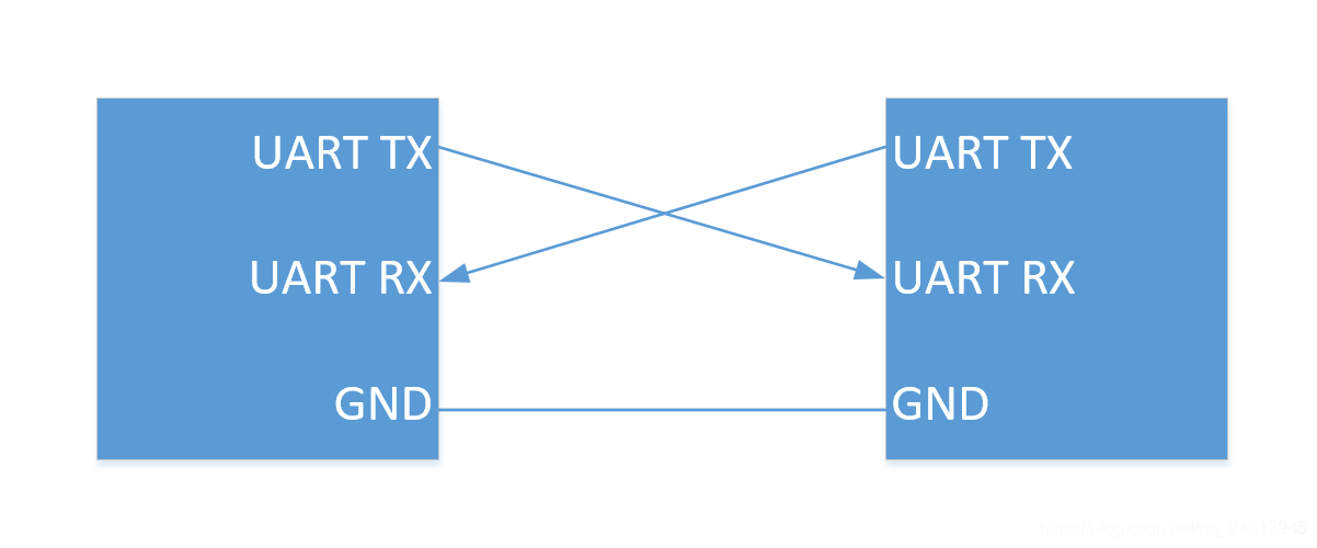 串口通信時所用的協(xié)議傳輸方式 串口通信時所用的協(xié)議傳輸方式