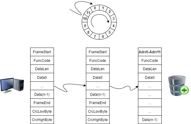 USART協(xié)議 USART協(xié)議