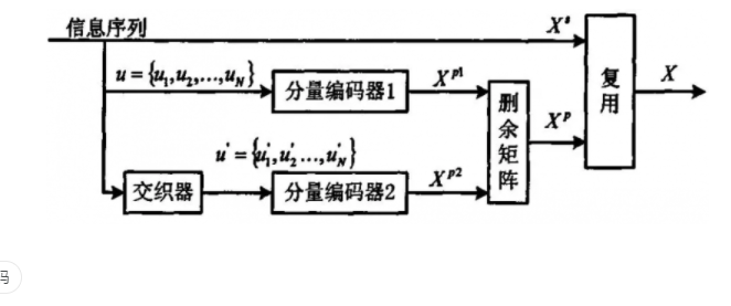 而編碼定理的證明是，在沒有回應(yīng)記憶信義的情況下