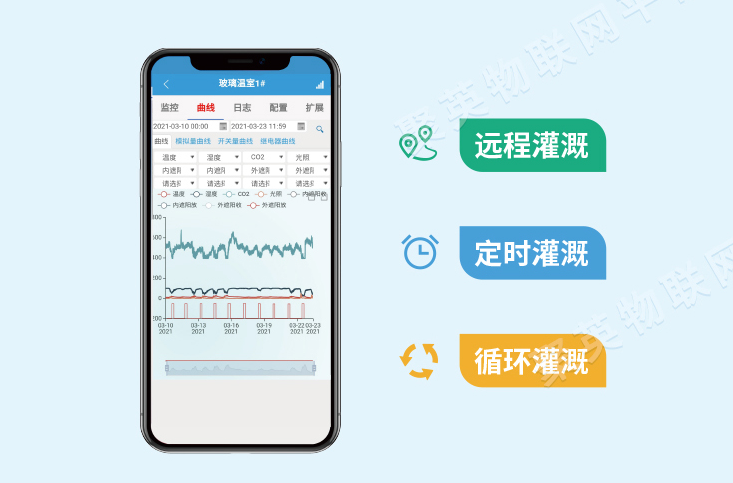 遠程控制、定時操作、LORA設備