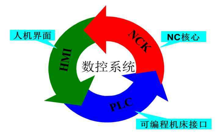 數控系統.png