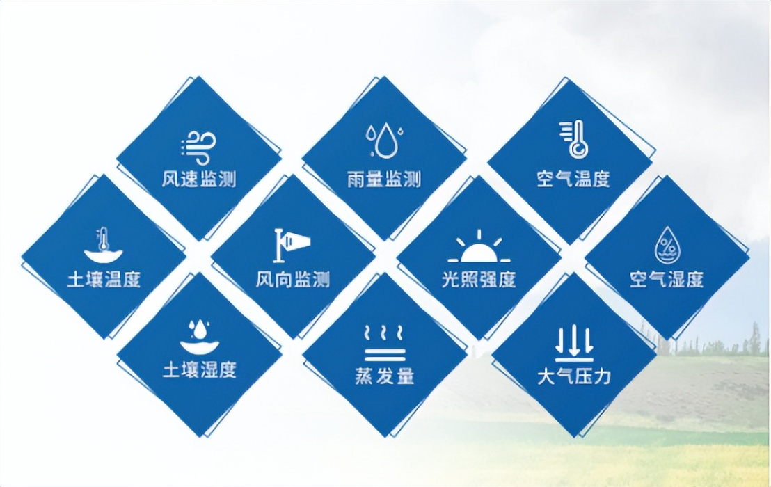 農業氣象站多項功能 農業氣象站多項功能