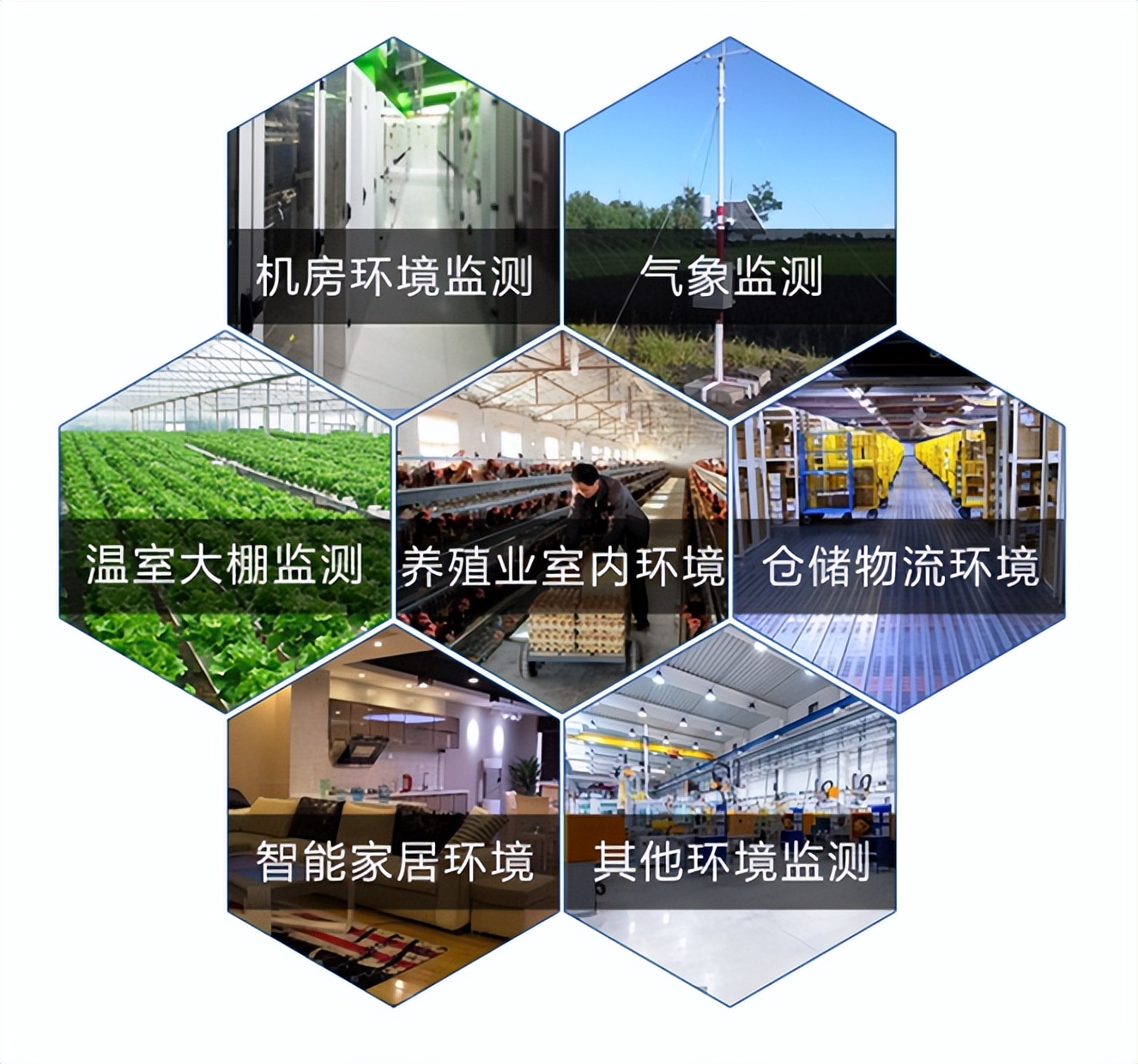 傳感器應用在多種應用環境中