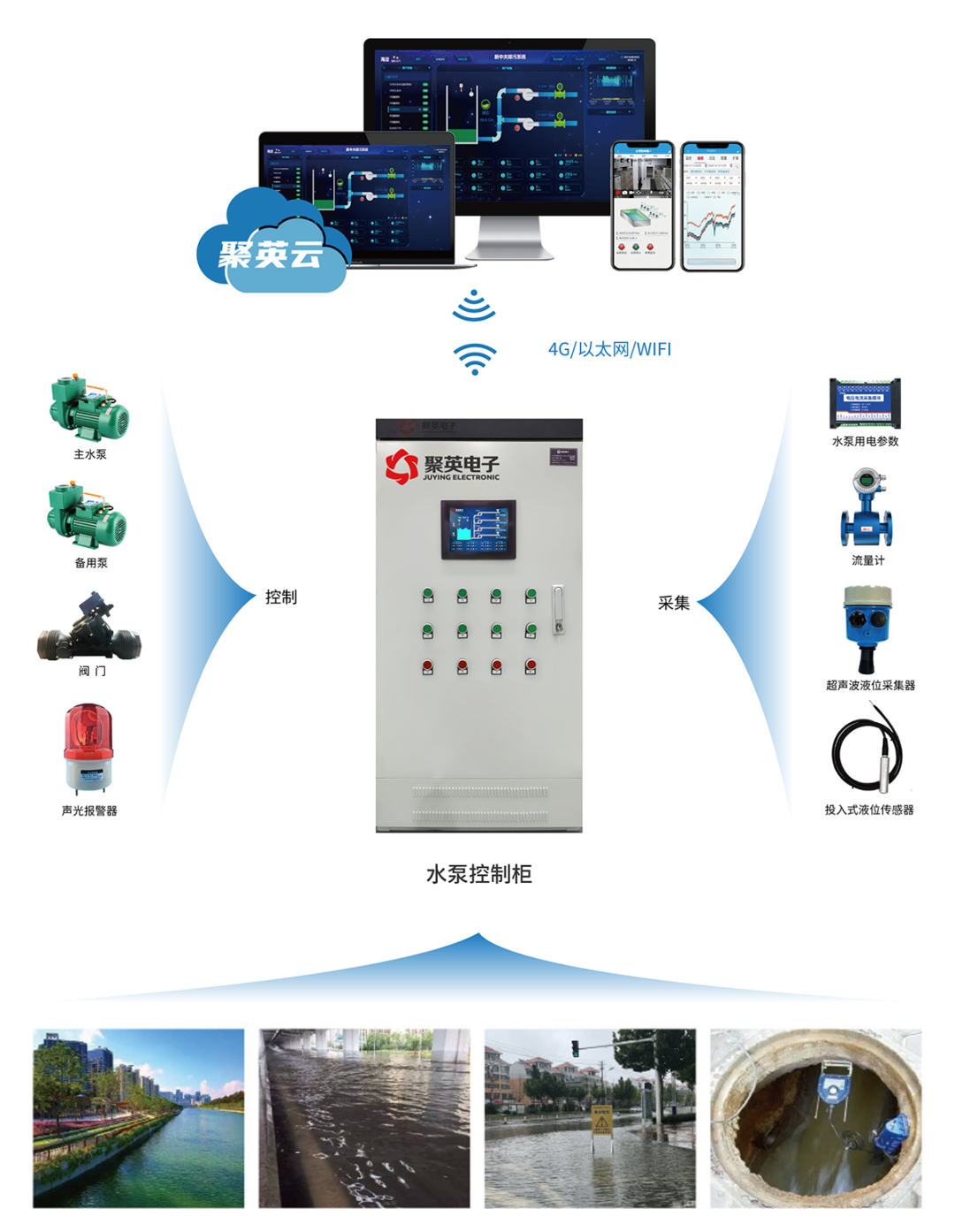 智慧水利信息化系統