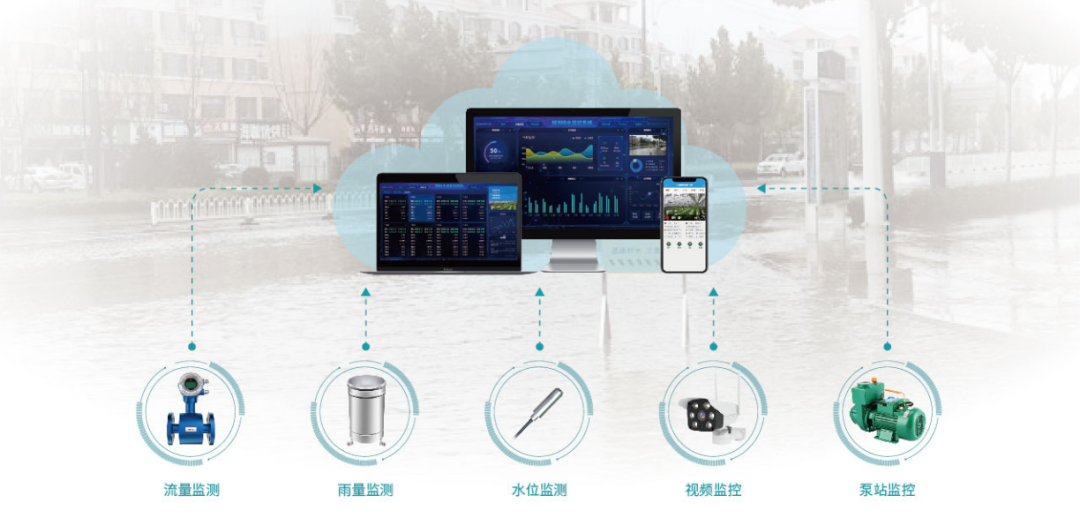 智慧水利信息化系統方案整合