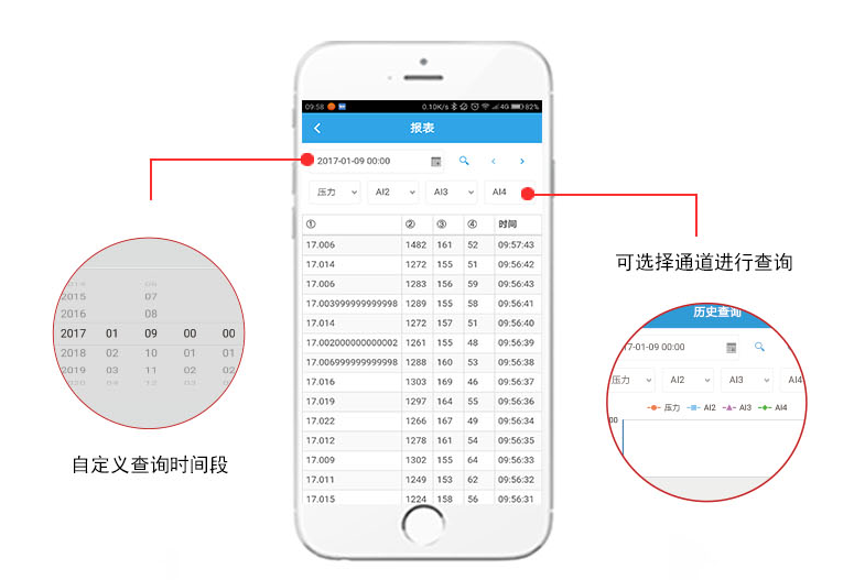 聚英物聯網云平臺的數據處理功能