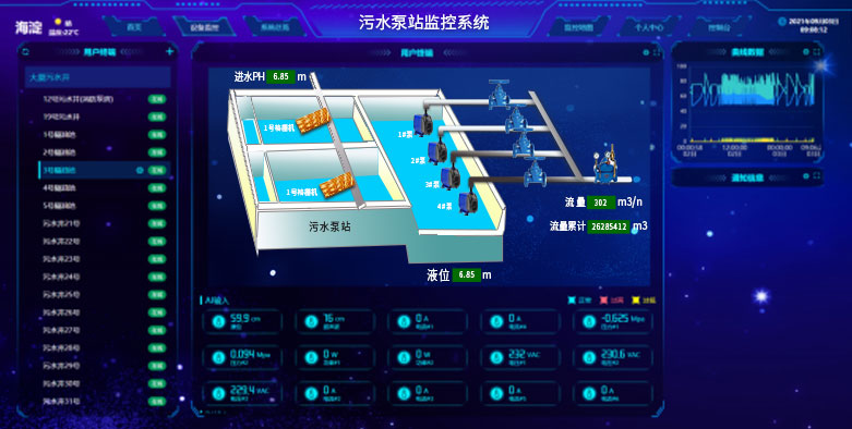 聚英物聯網云平臺的智能調度功能