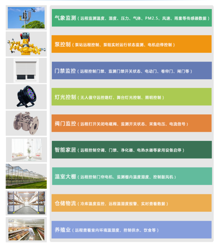 聚英液位傳感器應用在多個行業(yè) 聚英液位傳感器應用在多個行業(yè)