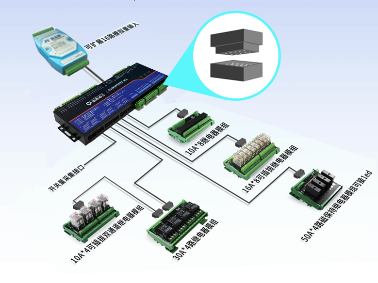 JY-DAM-323232-MT 32路設備采集 JY-DAM-323232-MT 32路設備采集
