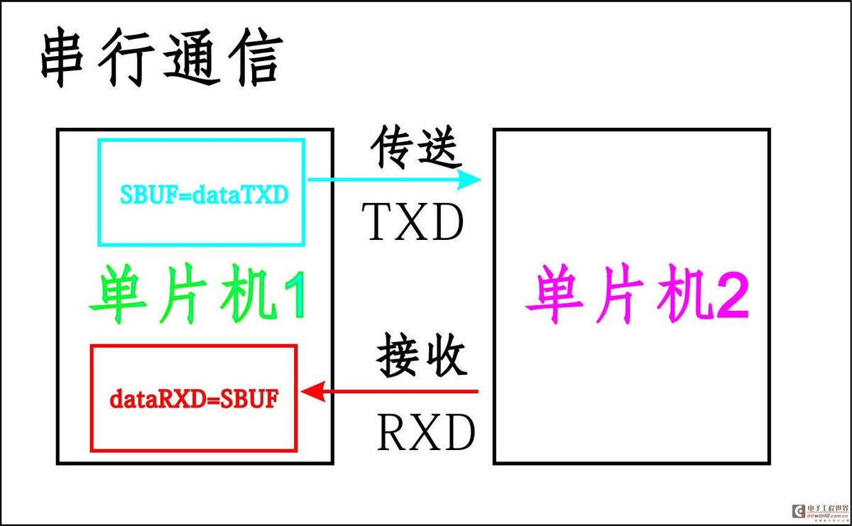 通過內(nèi)部總線系統(tǒng)進(jìn)行通信 通過內(nèi)部總線系統(tǒng)進(jìn)行通信