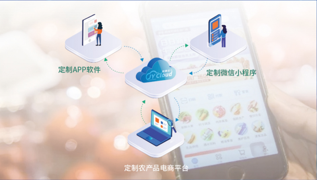 多賬號管理機房動環可根據實際情況進行二次開發