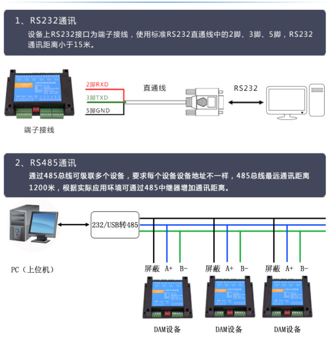 DAM-HUB8N 通訊協(xié)議 DAM-HUB8N 通訊協(xié)議