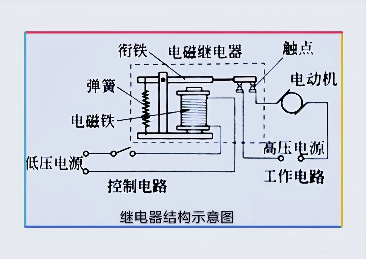 繼電器模塊結構示意圖