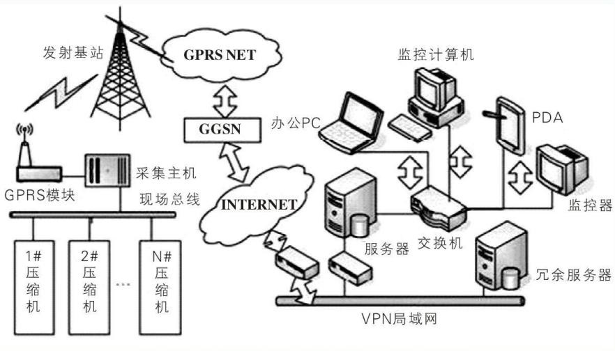 GPRS模塊端與服務器端的通信和協議轉換