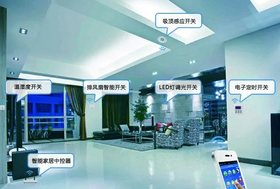 智能家居 智能家居