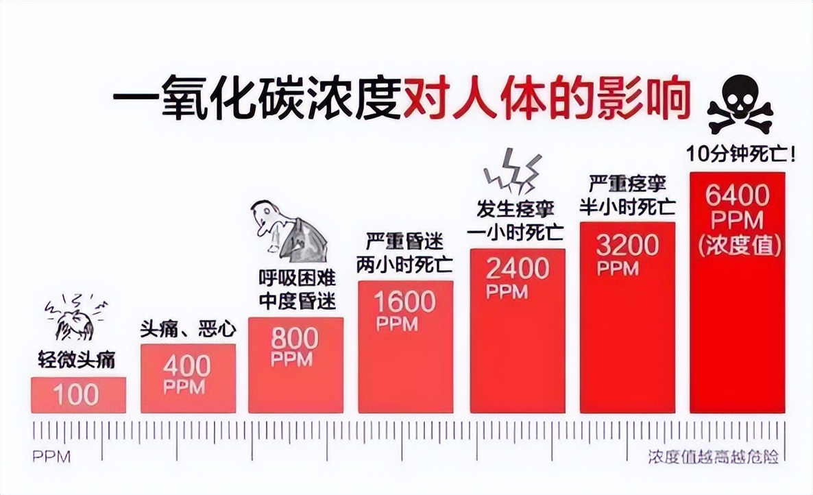 對人體的危害 對人體的危害