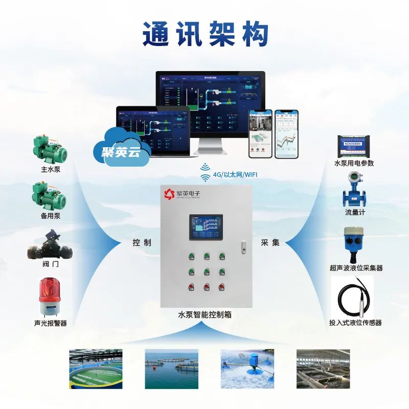 通訊架構