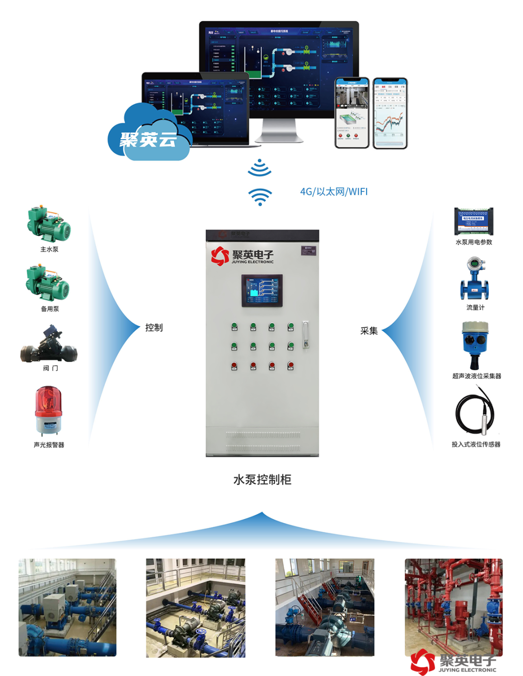 聚英換熱泵站監控系統 聚英換熱泵站監控系統