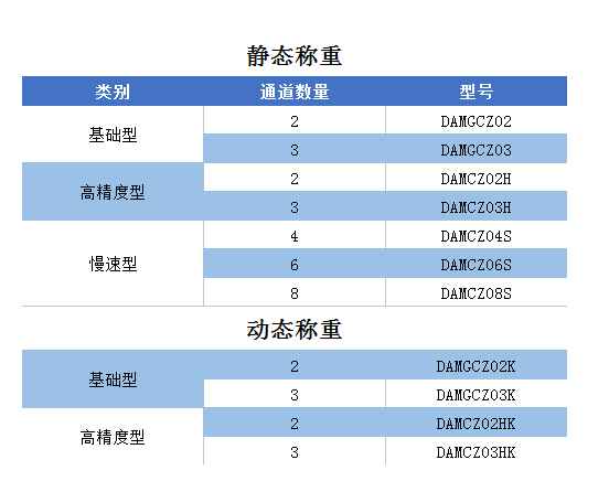 DAM-GCZ03 DAM-GCZ03