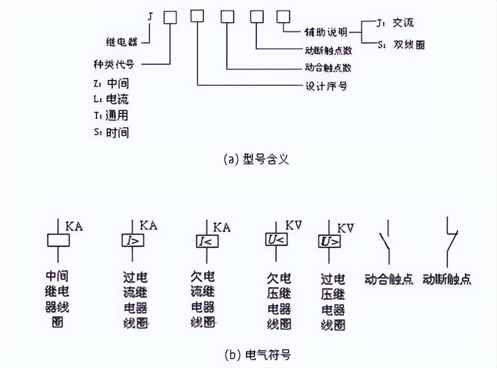 繼電器 繼電器