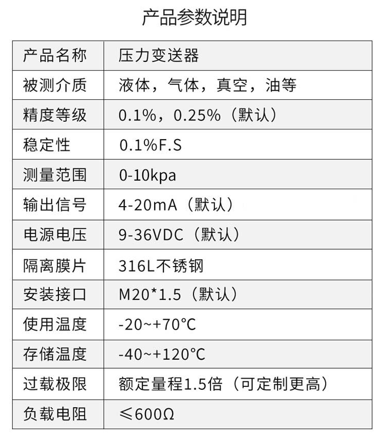 壓力變送器產品參數(shù)