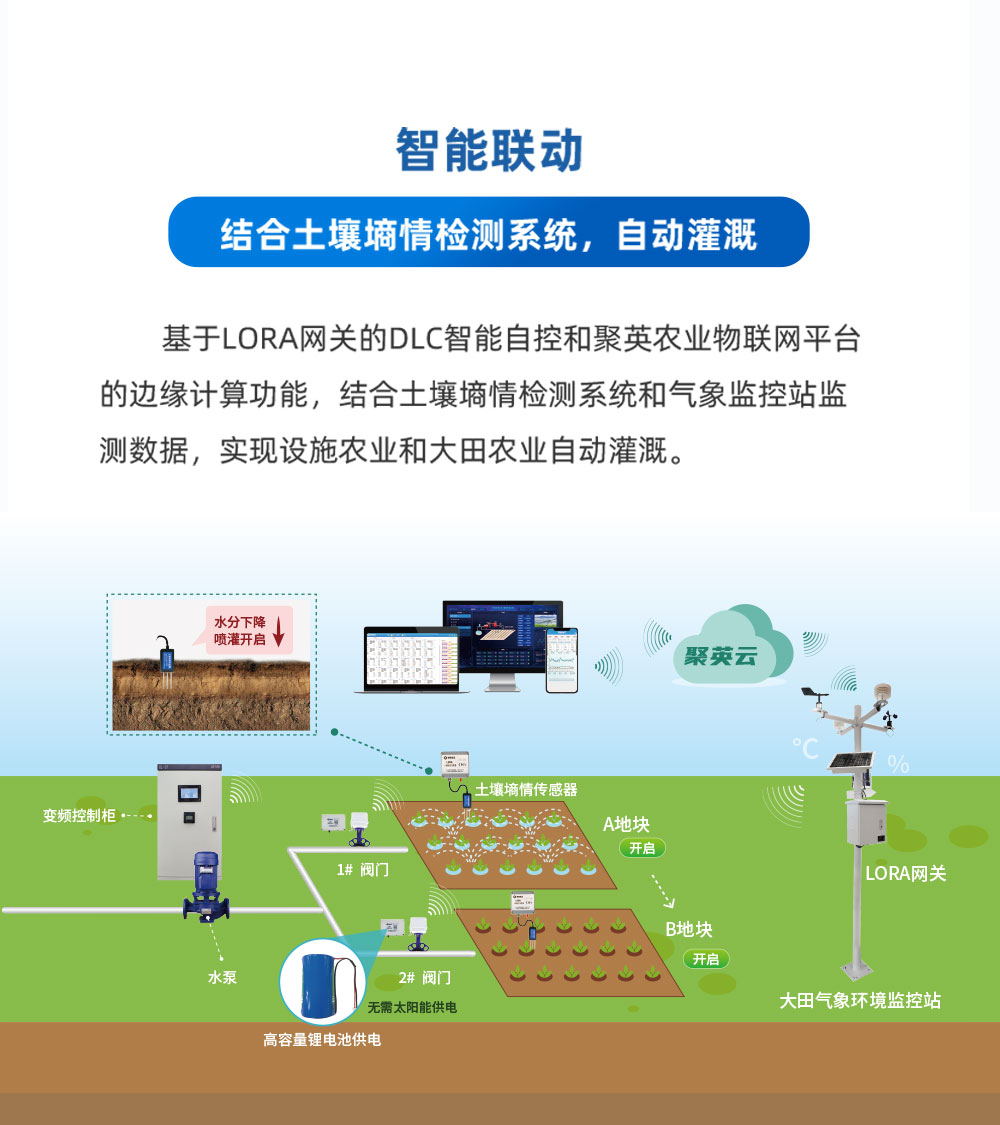 智能聯動 智能聯動