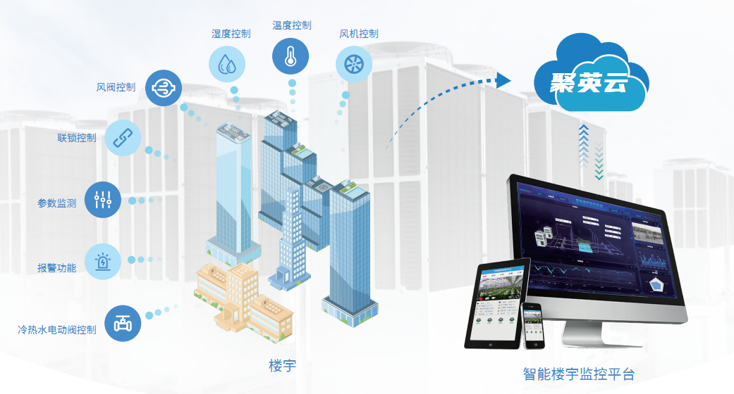 聚英暖通智能管理系統