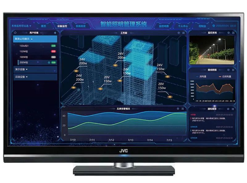 能耗統計 能耗統計