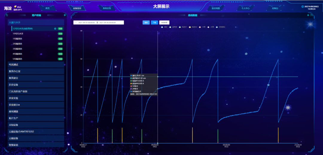 能耗分析 能耗分析