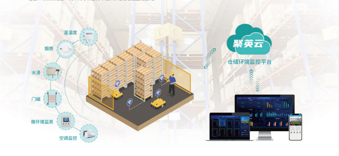 倉儲環境監測系統 倉儲環境監測系統
