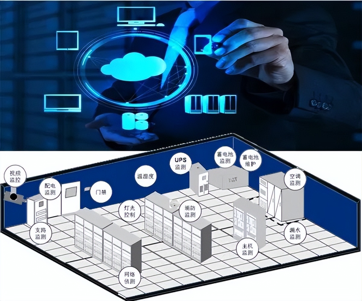 UPS不間斷電源監測 UPS不間斷電源監測