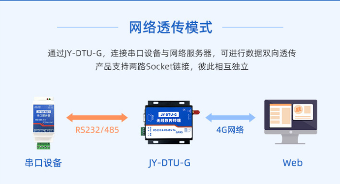 網(wǎng)絡(luò)透傳 網(wǎng)絡(luò)透傳