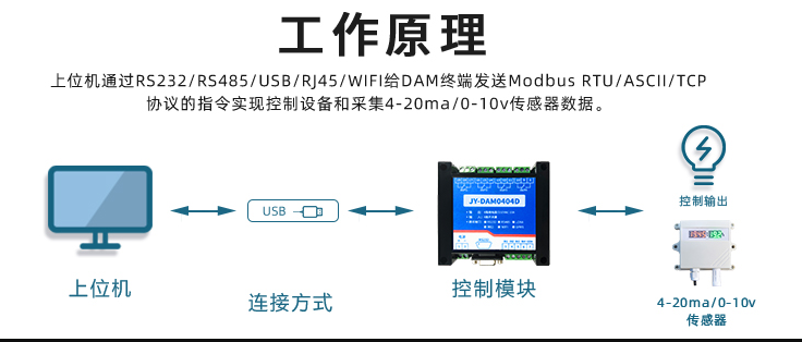 工作原理 工作原理