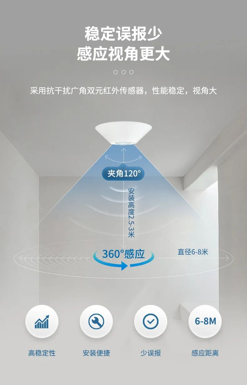 聚英人體感應傳感器的特點