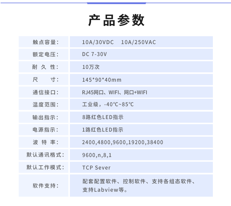 DAM-0816A 工業(yè)級網(wǎng)絡控制模塊產(chǎn)品參數(shù) DAM-0816A 工業(yè)級網(wǎng)絡控制模塊產(chǎn)品參數(shù)
