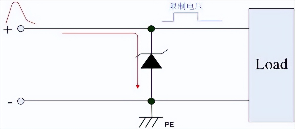 瞬態電壓抑制二極管的應用