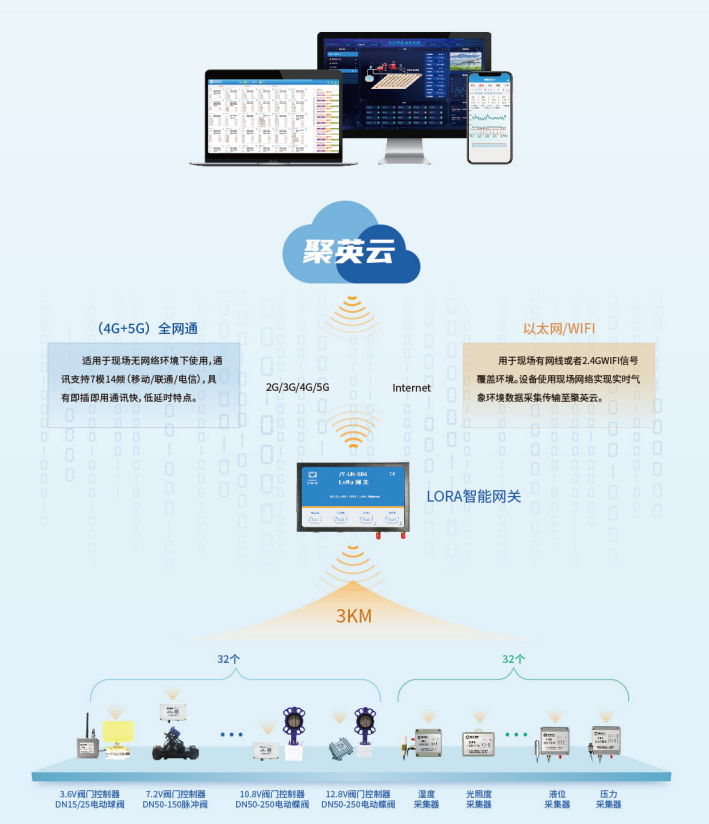 通過聚英云關聯設備