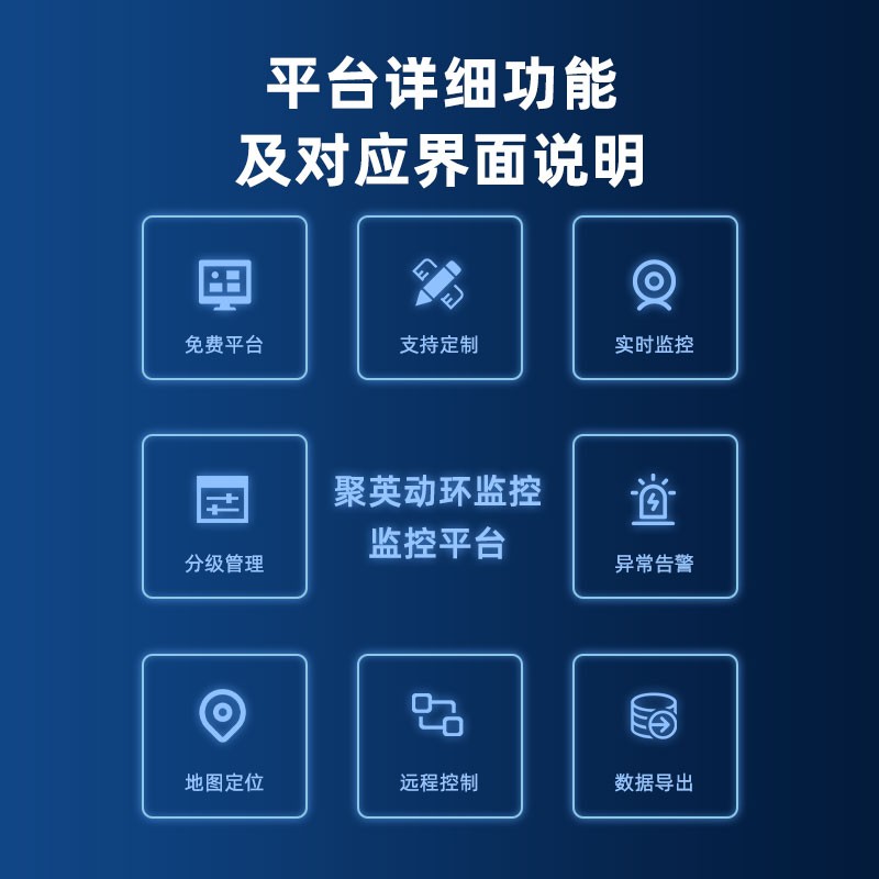 聚英機房動力環境監控