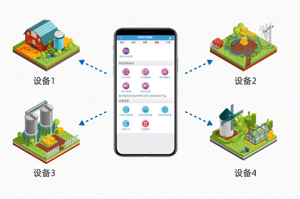 多賬號管理，多設(shè)備管理