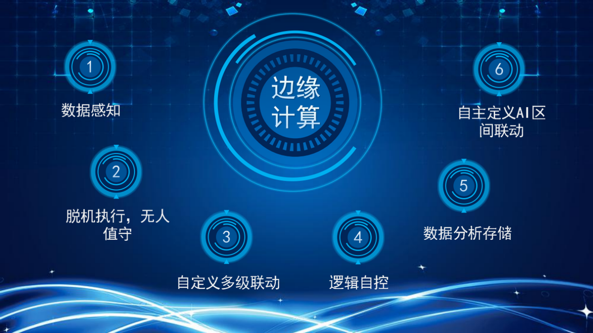 物聯(lián)網(wǎng)系統(tǒng)中的邊緣計(jì)算，你了解多少？