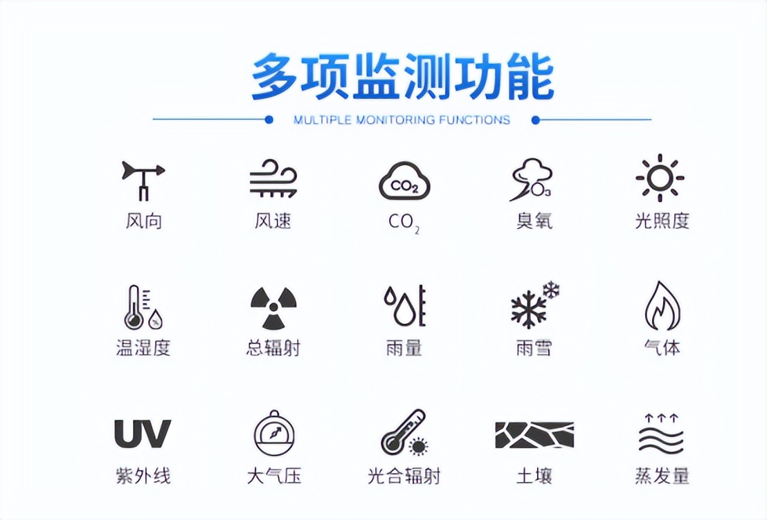 智能農業氣象站