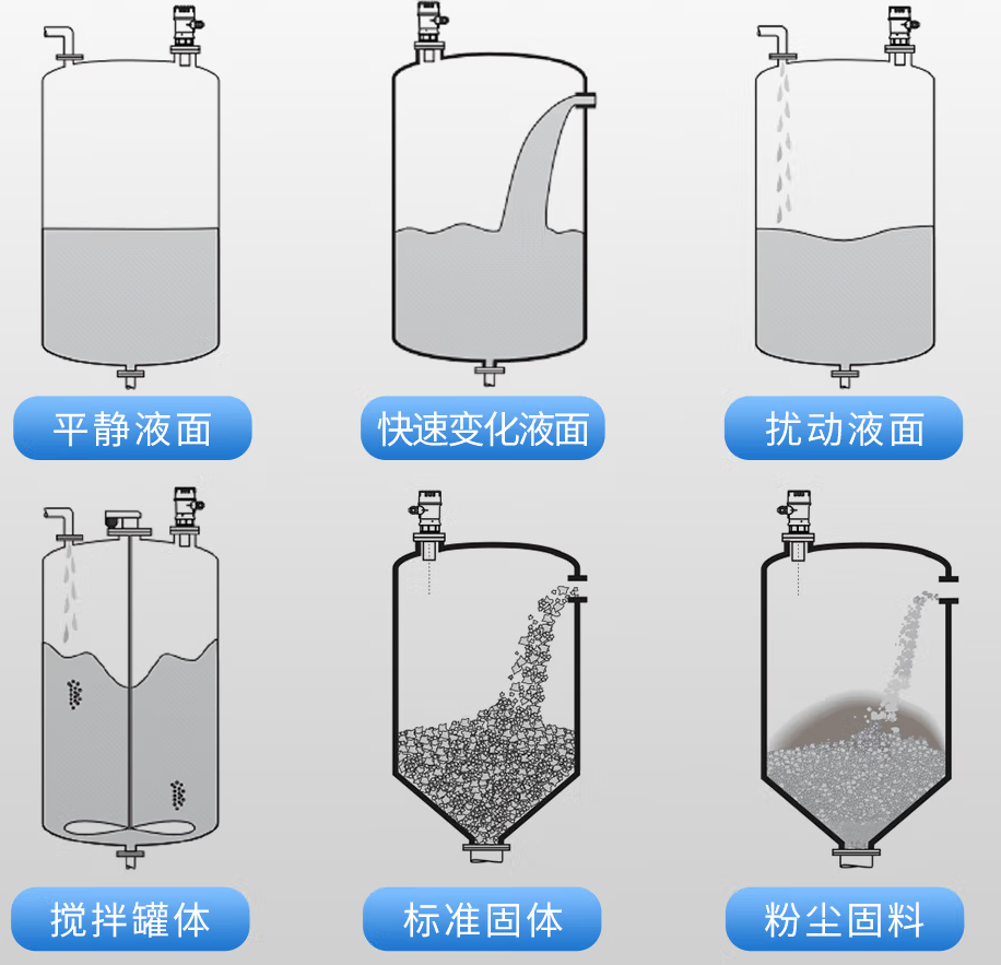 使用超聲波液位傳感器的場景 使用超聲波液位傳感器的場景