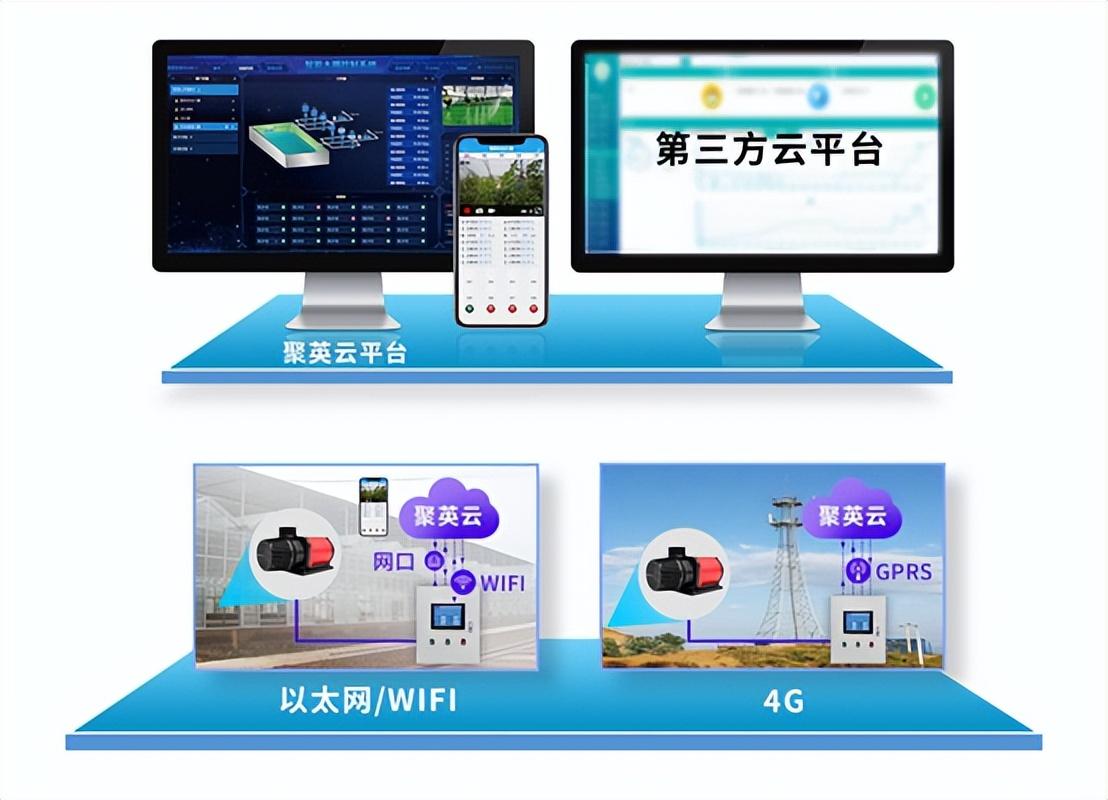 菌菇種植智能監控系統 菌菇種植智能監控系統