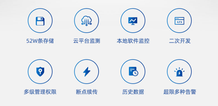 機房動力環境監控系統 特點功能
