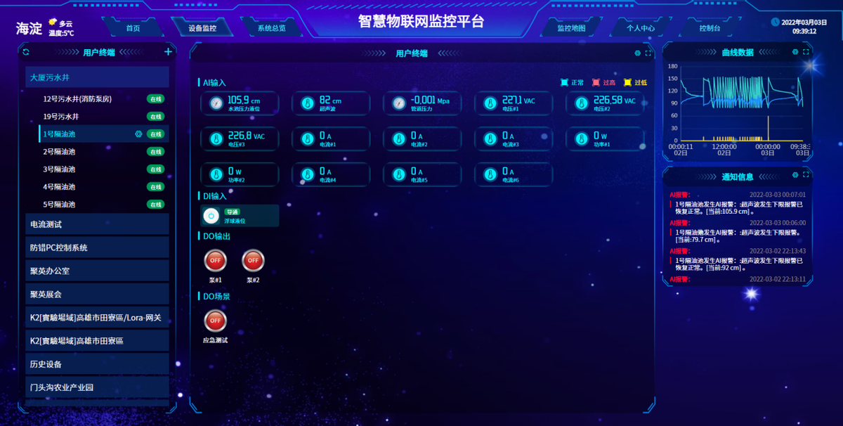 聚英云平臺 集中監控