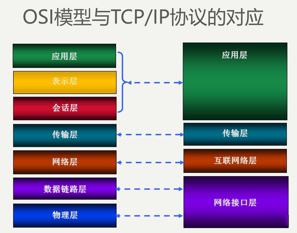TCP/IP協議是什么
