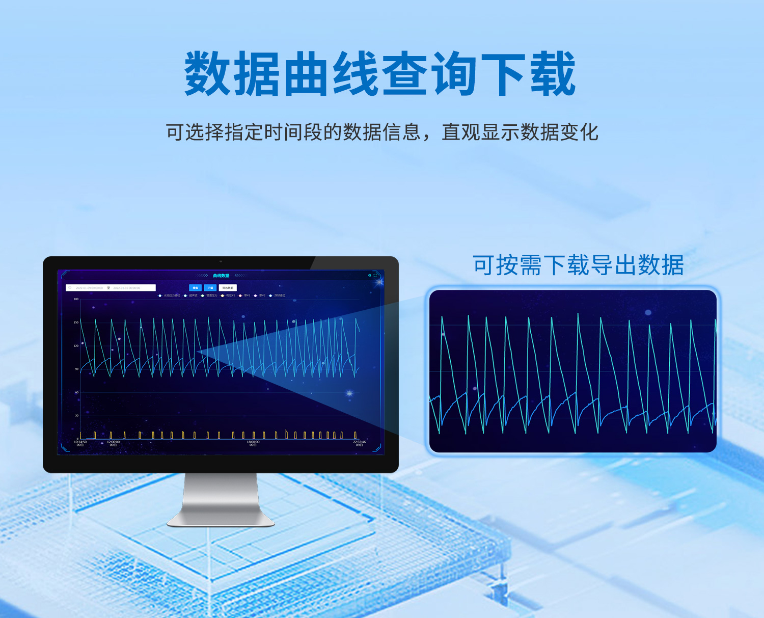 直觀數據曲線